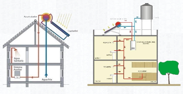 deficiencia bota Desnatar Boiler Solar